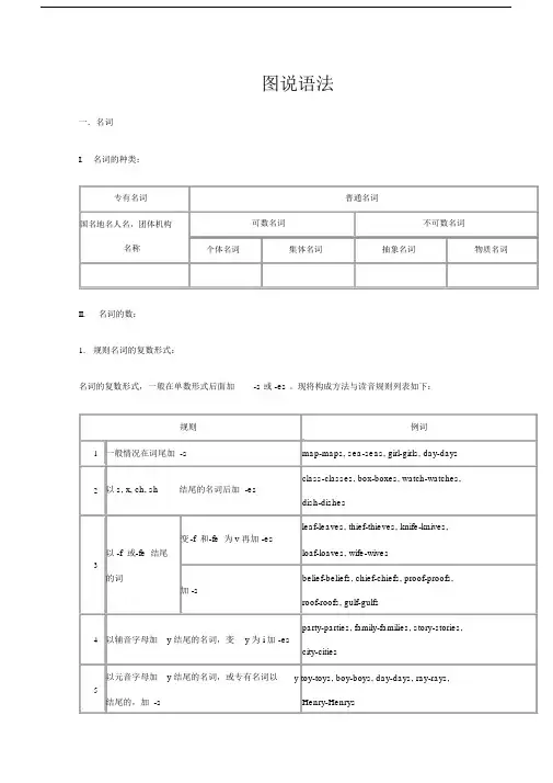 英语语法大标准表格.doc