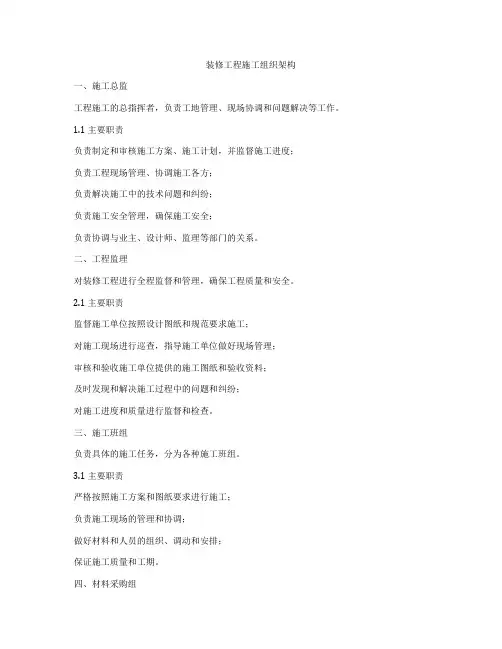 装修工程施工组织架构