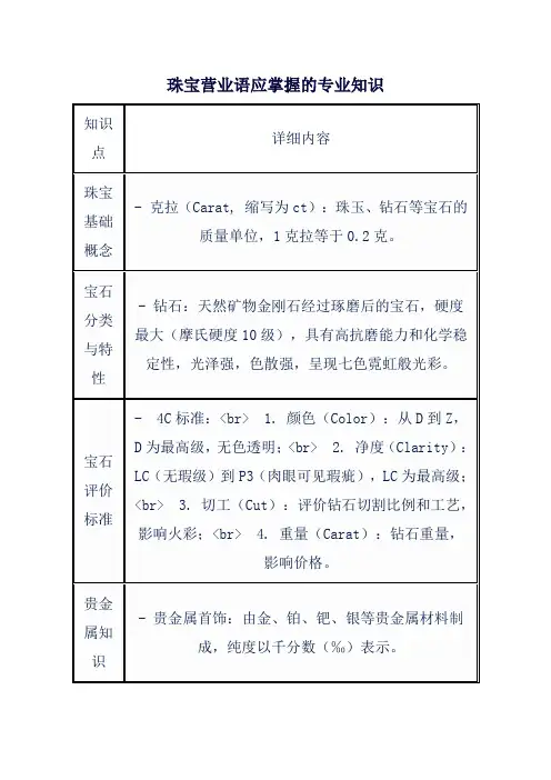珠宝营业语应掌握的专业知识