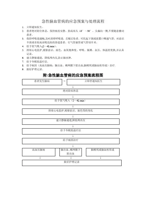 急性脑血管病的应急预案与处理流程