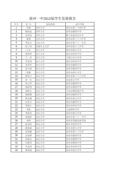 2015届一中高考录取