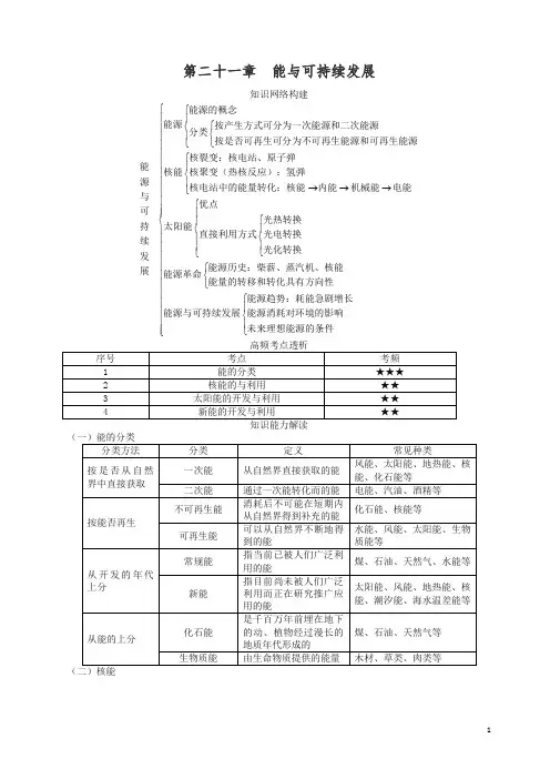 2018届中考物理基础知识手册第二十一章能源与可持续发