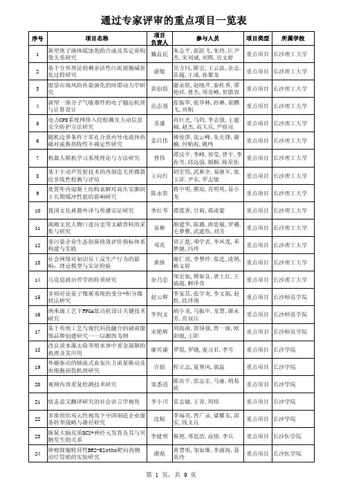 通过专家评审的2015年湖南省教育厅重点项目
