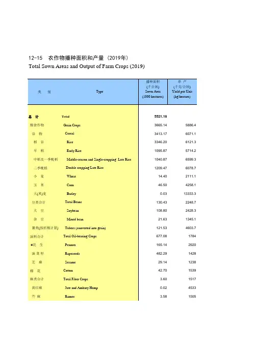 江西统计年鉴2020社会经济发展指标：农作物播种面积和产量(2019年)