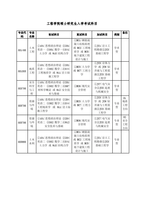 中国地质大学(武汉)工程学院2020年硕士研究生入学考试初试、复试业务课考试大纲2020年考研专业课初试大纲
