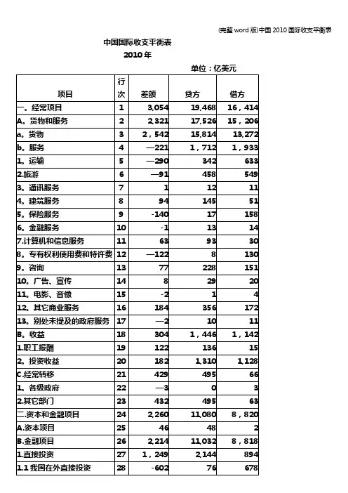 (完整word版)中国国际收支平衡表