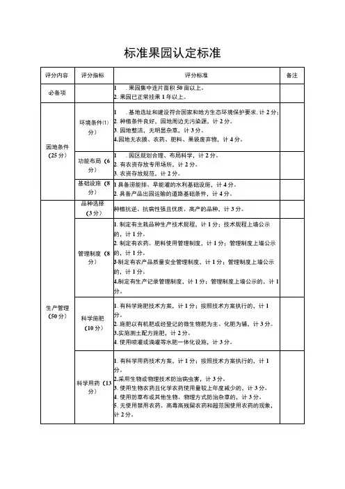 标准果园认定标准