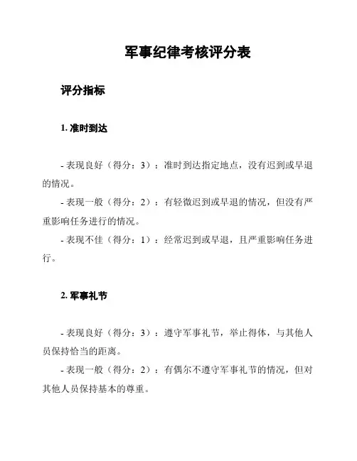 军事纪律考核评分表