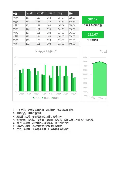 历年数据分析可视化图表