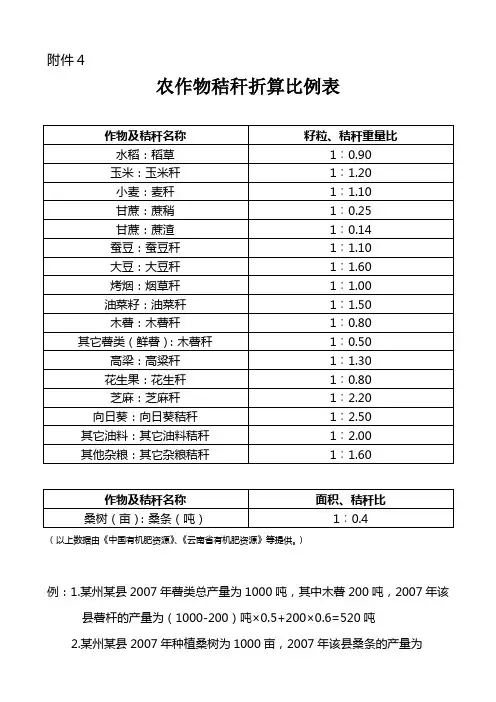 农作物秸秆折算比例表