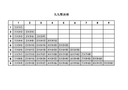 九九乘法表及口诀表(A4双面打印版)