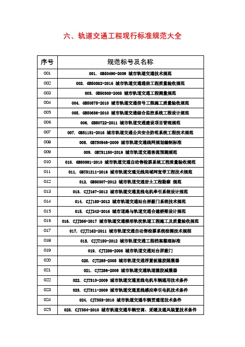 六、轨道交通工程现行标准规范大全(百度网盘搜云知雾语加好友获取规范)