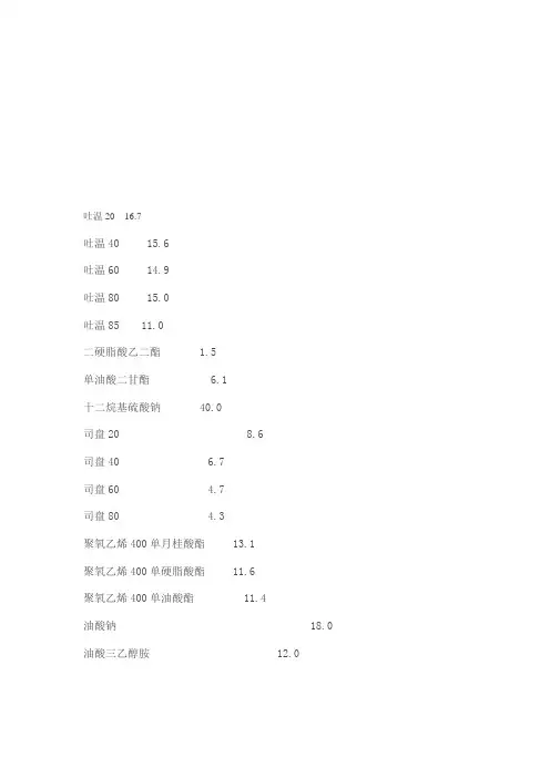 HLB值
