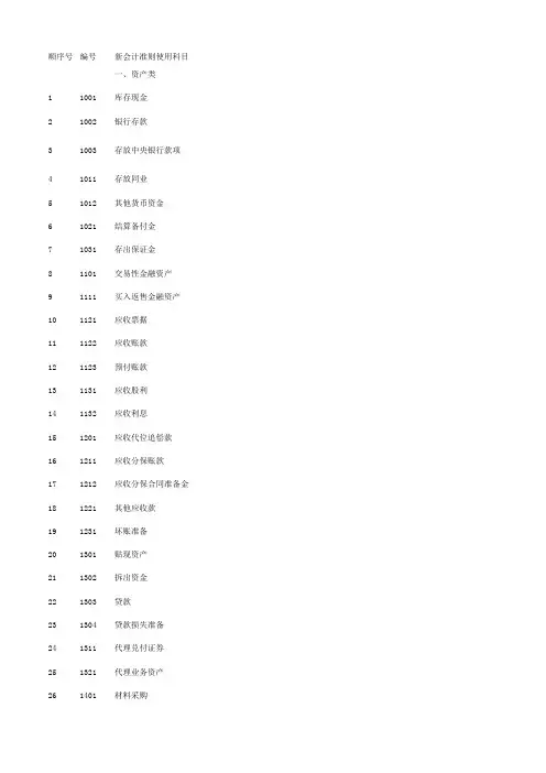 2007年新会计准则会计科目