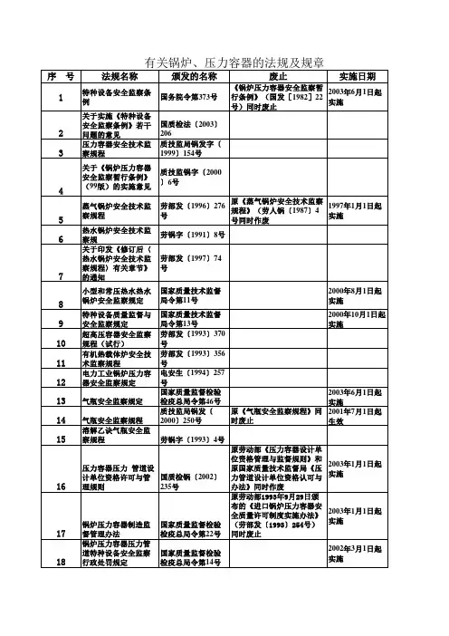 有关锅炉、压力容器的法规及规章.xls