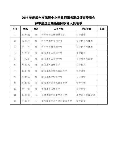 2019年度滨州市基层中小学正高级教师、高级教师职称评审异议期公示
