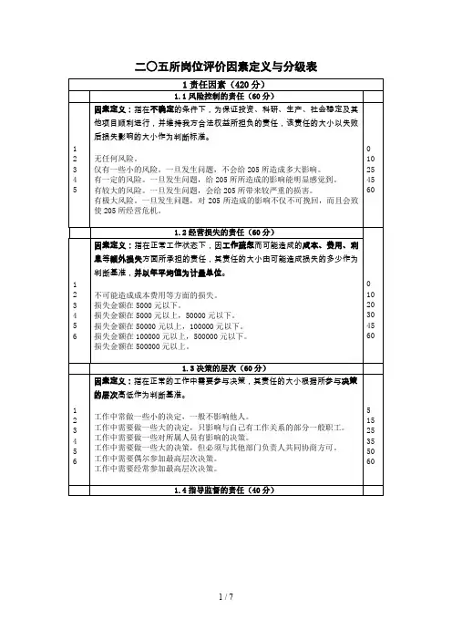 北大纵横—中国兵器工业—1208岗位评价指标定义