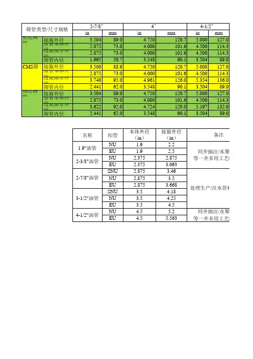 常用套铣管铣鞋及油套管对应参数汇总