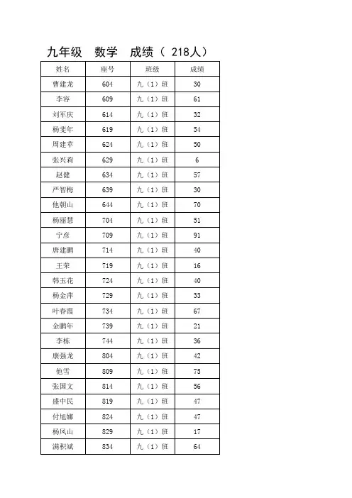 九年级学生成绩单
