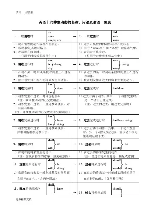 最新16种英语时态和语态