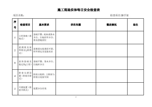 施工现场实体每日安全检查表