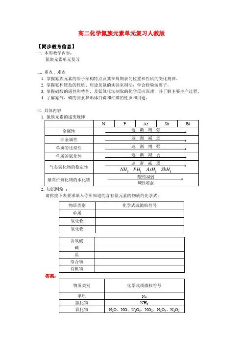高二化学氮族元素单元复习人教版知识精讲