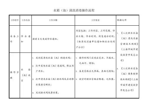 水箱清洗消毒操作流程及方法