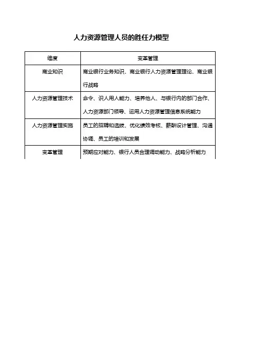 人力资源管理人员的胜任力模型