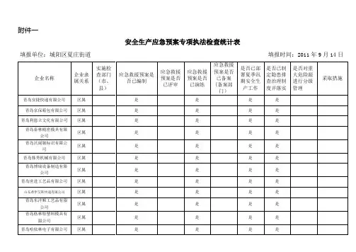安全生产应急预案专项执法检查统计表word参考模板