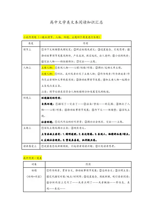 高中文学类文本阅读知识汇总