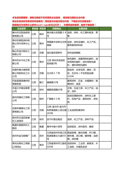 新版江苏省化工油漆涂料工商企业公司商家名录名单联系方式大全40家