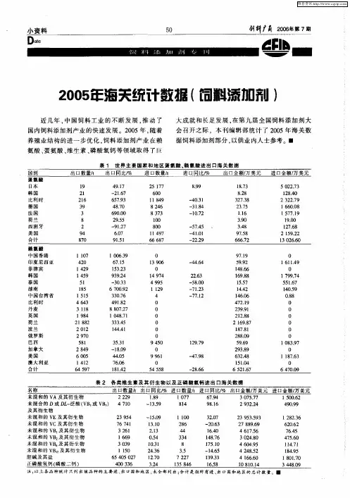 2005年海关统计数据(饲料添加剂)