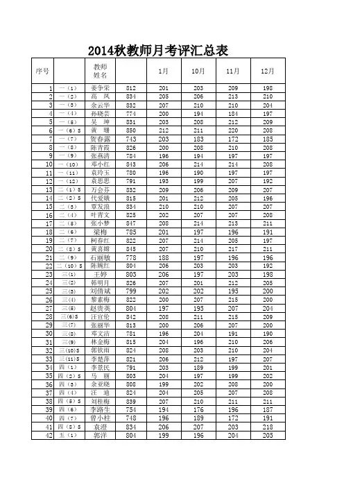 2014秋教师月考评汇总表