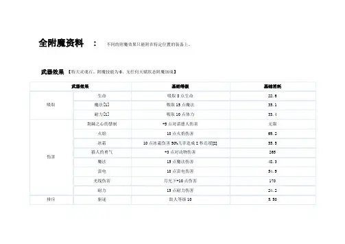 上古卷轴5 全附魔数据整理
