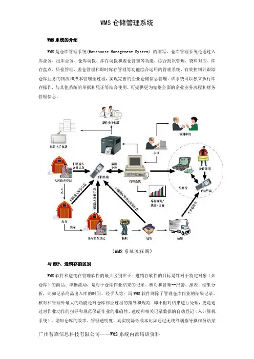 WMS仓储管理系统