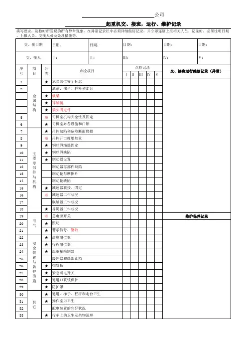 01.起重机交、接班,运行、维护记录
