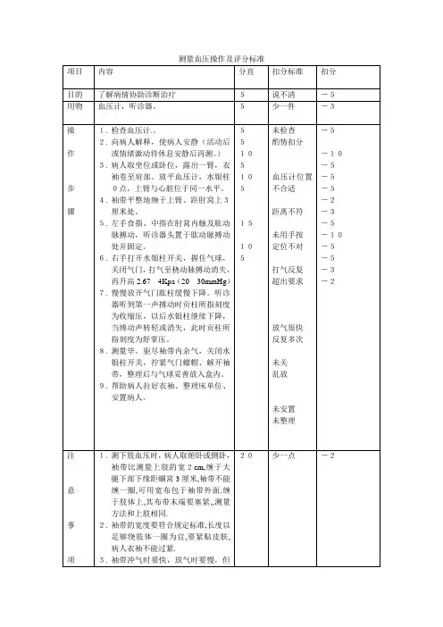 测量血压操作及评分标准