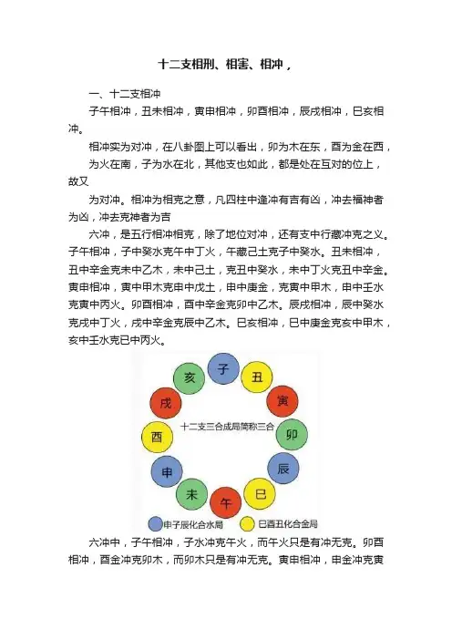 十二支相刑、相害、相冲，