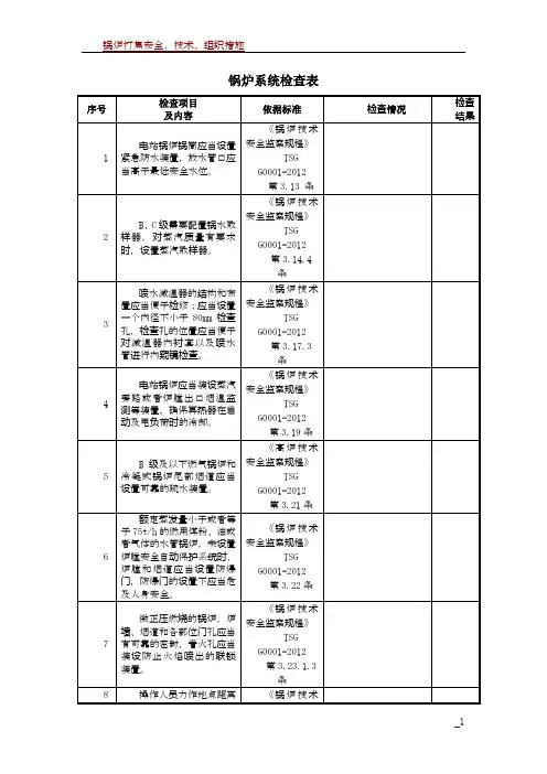 锅炉技术安全监察规程检查表TSG G0001-2012