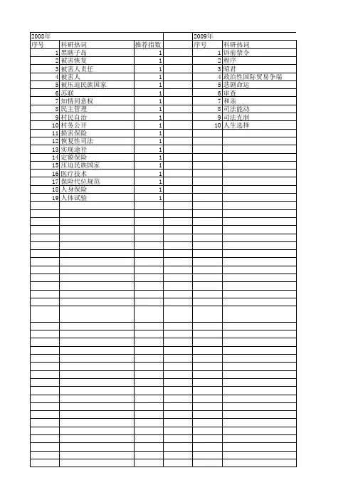 【国家社会科学基金】_实质损害_基金支持热词逐年推荐_【万方软件创新助手】_20140809