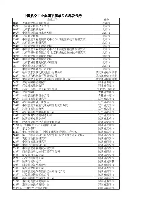中航工业集团下属企业一览表(含代码)最新教学文案