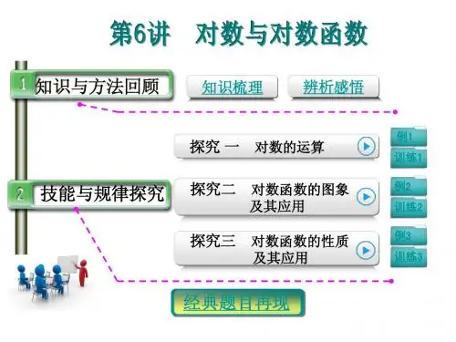 【恒心】高考数学(理科)一轮复习突破课件002006-对数与对数函数