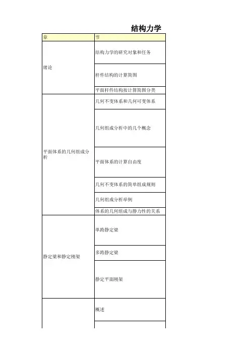 (完整)结构力学(知识点)
