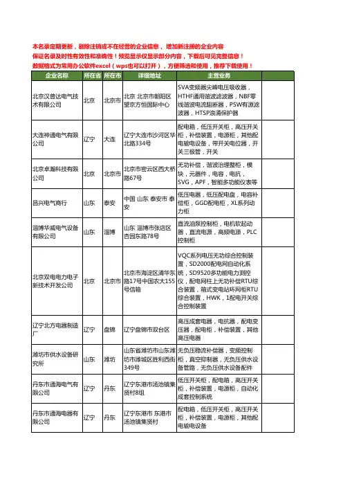 新版全国补偿柜工商企业公司商家名录名单联系方式大全53家