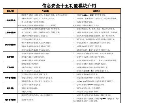 信息安全十五功能模块介绍