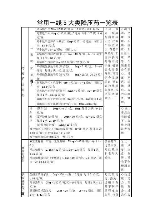 降压药一览表