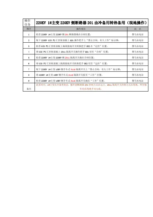 201由冷备转热备(现地操作)