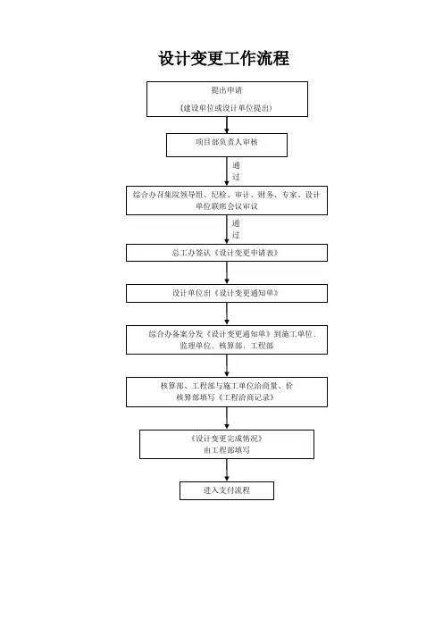 设计方案变更流程(完)