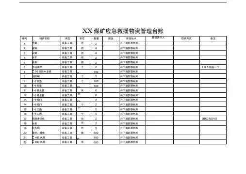 完整版应急救援物资管理台账