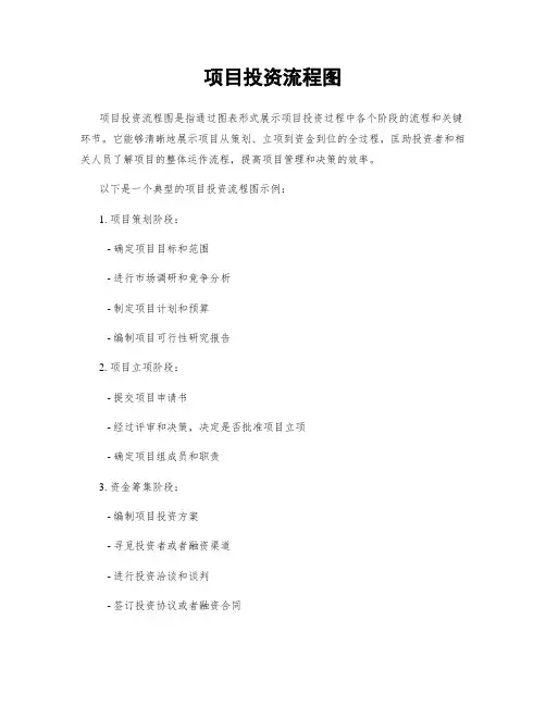 项目投资流程图